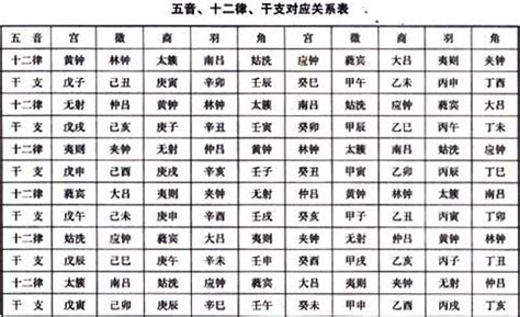 八字納音 山頭火|八字納音五行解析——山頭火